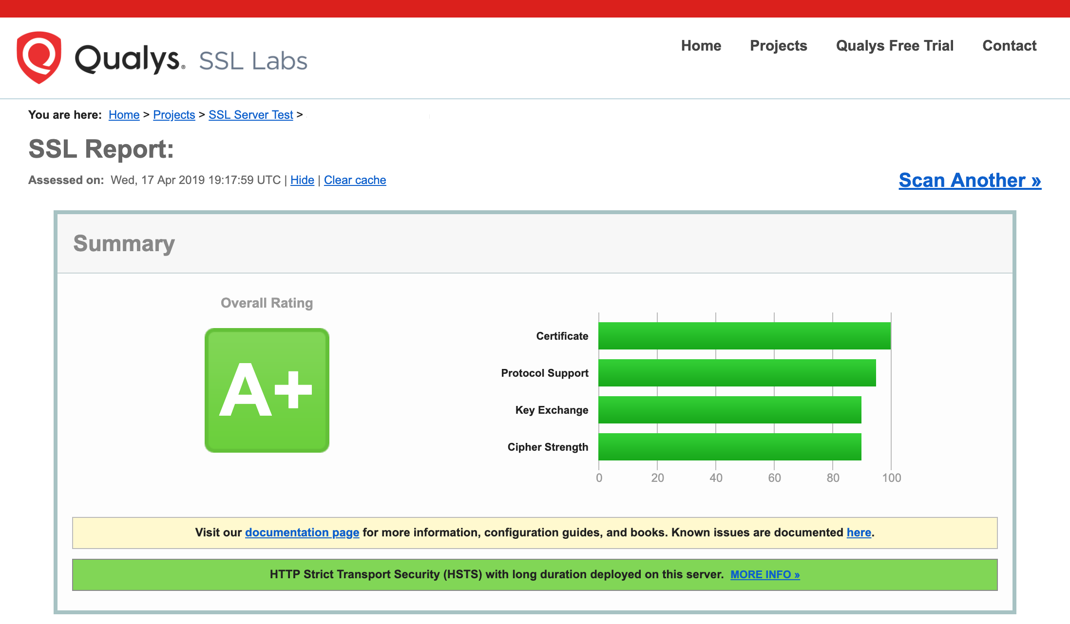 SSL Certificate Results